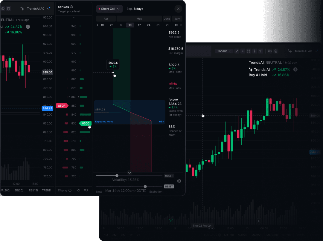 User Friendly Trading Tools